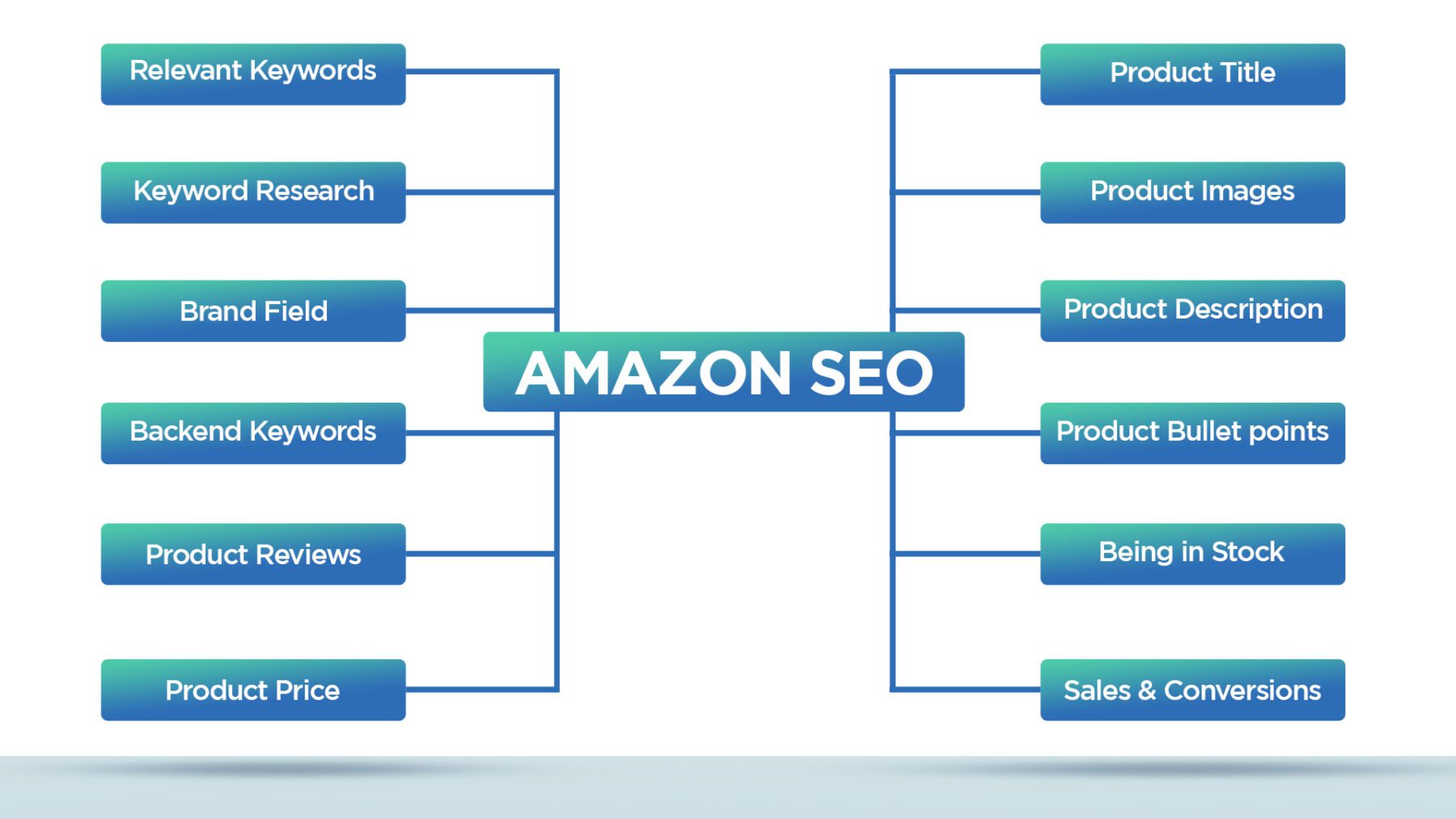 amazon seo amazon seo