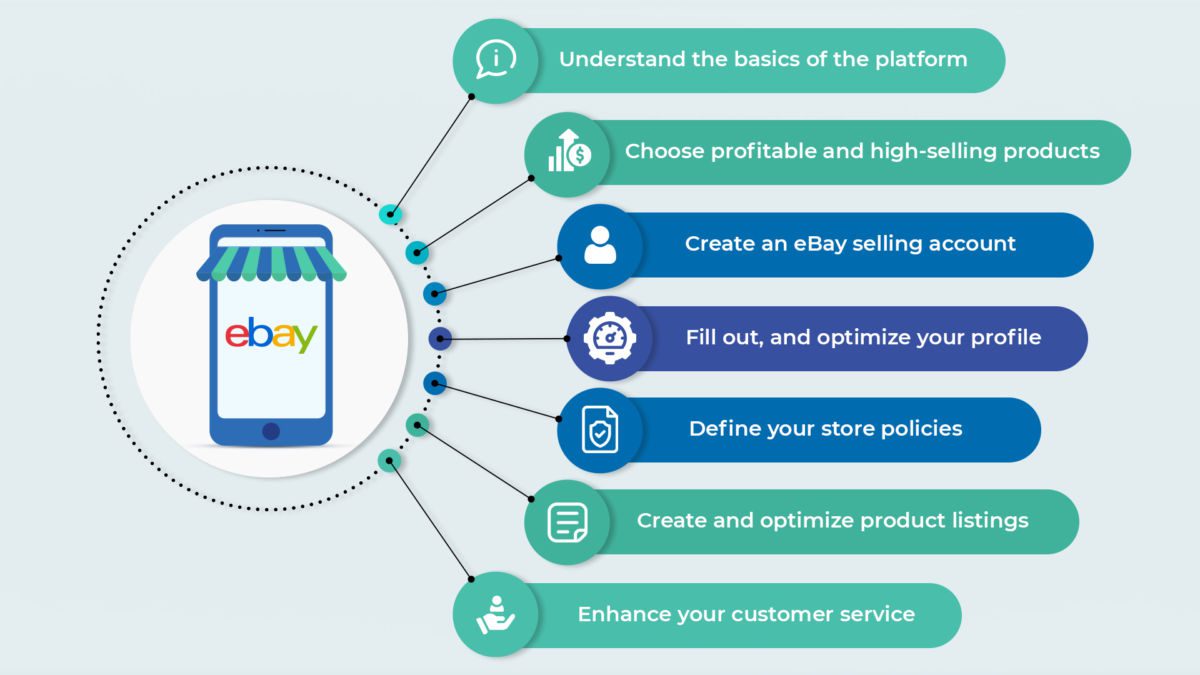 How To Sell On Ebay? Steps To Follow For Beginners To Start Selling On Ebay