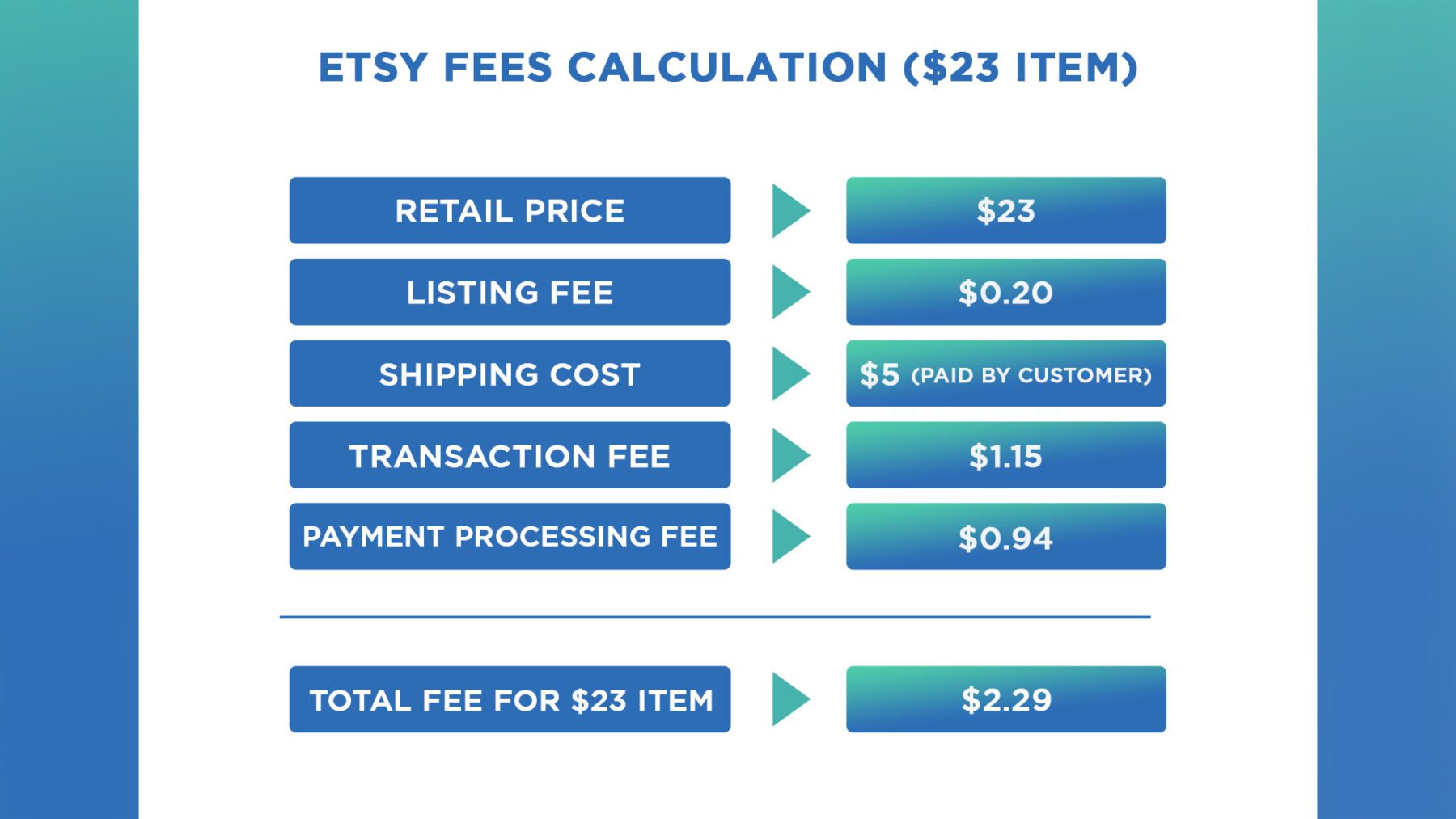 etsy fees calculation