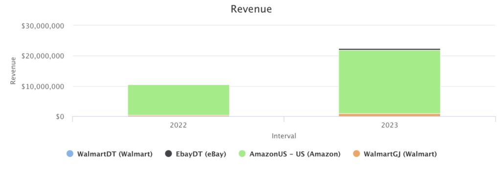 Revenue