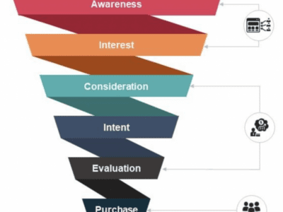 What is the Customer Acquisition Funnel? Stages, Steps, and Tips