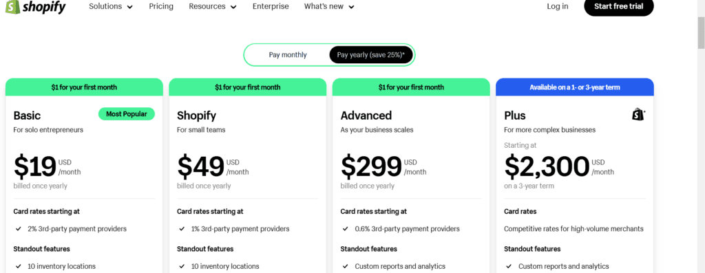 Shopify vs Etsy: Which One is More Suitable Today?