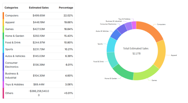 SellerChamp vs ChannelAdvisor: Comparison